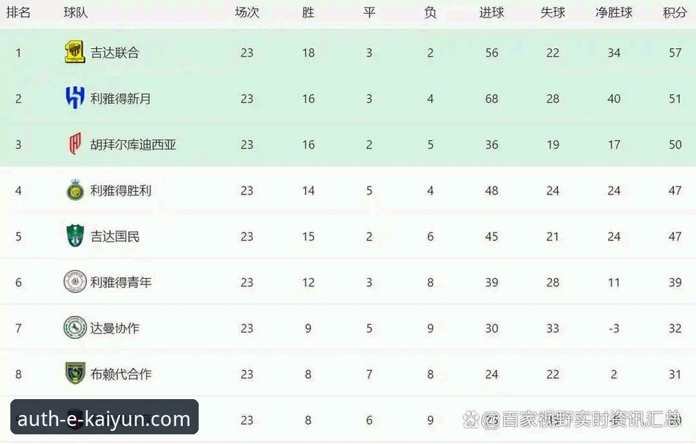 开云体育客户端 西班牙4-0大胜沙特vs首战0-0闷平:世界杯首胜背后的蜕变与开云体育观赛体验分享